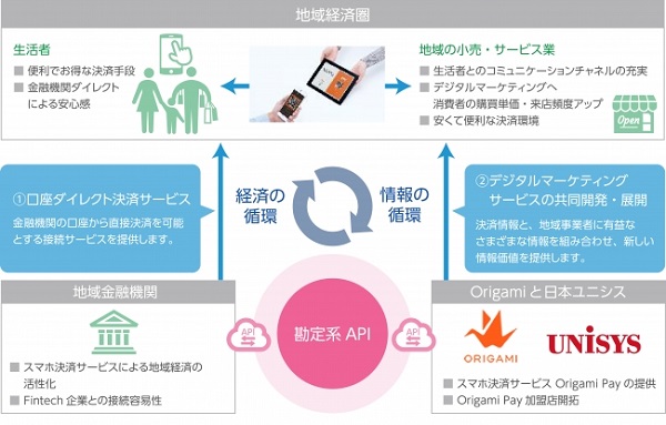 本格的なキャッシュレス社会の実現へ