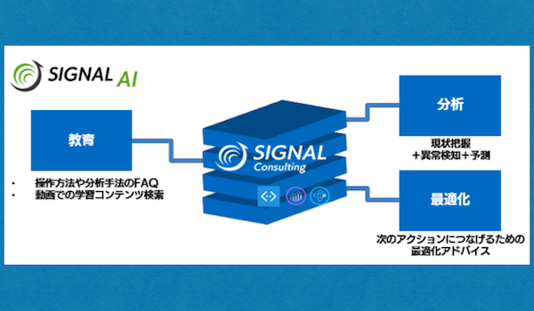 AIがマーケティングのコンサルタント。「SIGNAL AI」でデータ活用できる人材を育成