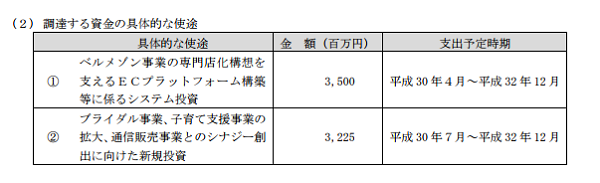 平成31 年 12 月期以降の再成長を図る