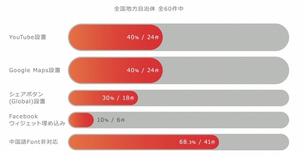 YoutubeやGoogleMapは中国からは閲覧できない