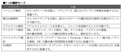 CSV解析モードを加えた7つの解析モード