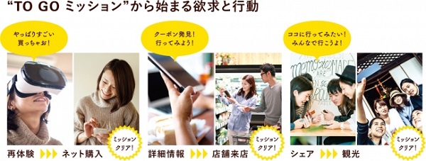 ミッションを楽しんでもらいながら集客につなげる