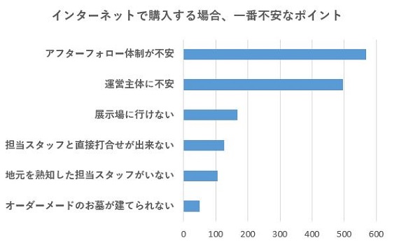 不安な点やメリットに感じる点は？