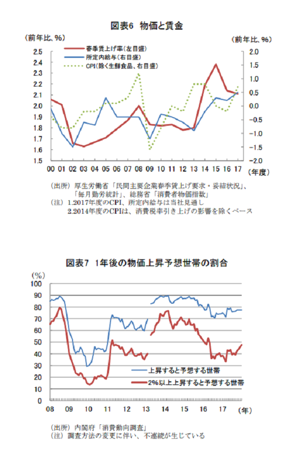 日本の景気拡大はさらに持続