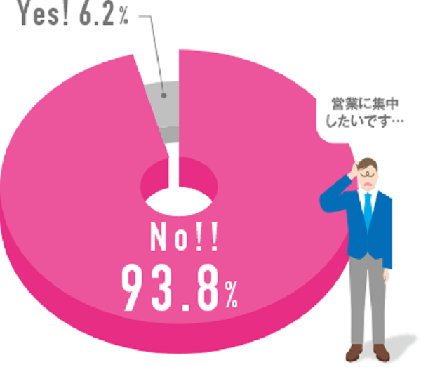 決済関連の業務に取り組みたい？