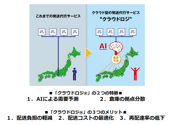 倉庫そのものをクラウド化する『クラウドロジ®』