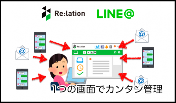 問い合わせ対応ツール『Re:lation』がLINE@に対応。接点を増やして顧客満足度の向上を
