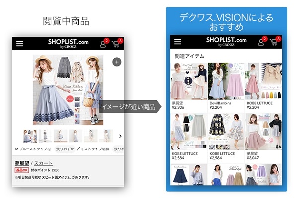個々のユーザーの嗜好にあわせてアイテムを薦める