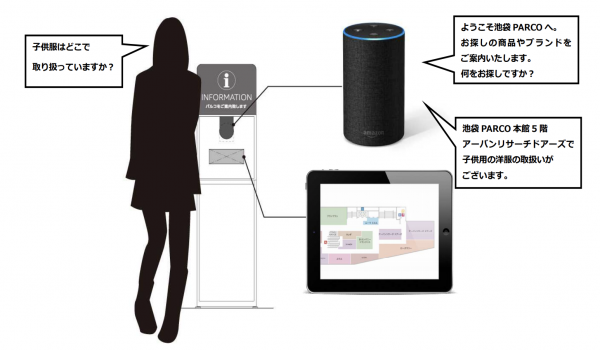 池袋PARCOに10台の「AmazonEcho」を設置。「おもてなし」までロボットは代替できるのか