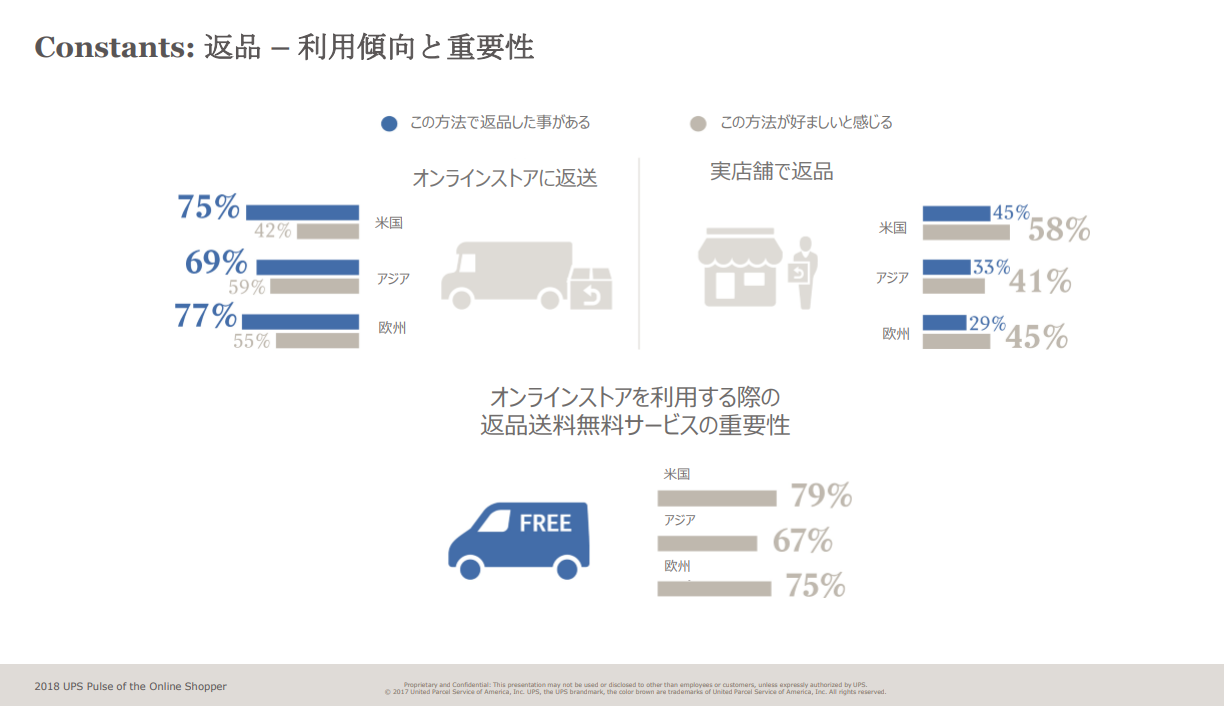 購入後の顧客体験が、今後は、重要になる