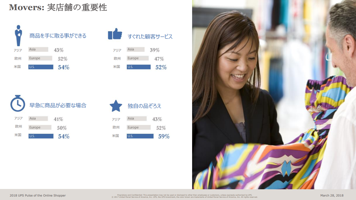 実店舗は今後も重要な役割を担っていく