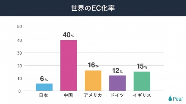 ネット通販の“魅力”を掘り下げ、分かち合う