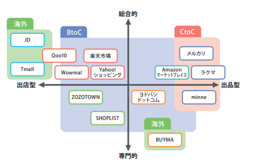 ショッピングモールとは？