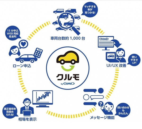 5つの新機能（改善点）を追加