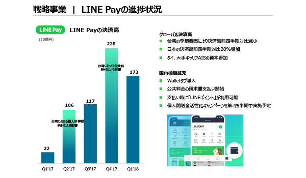 EC事業は好調をキープ