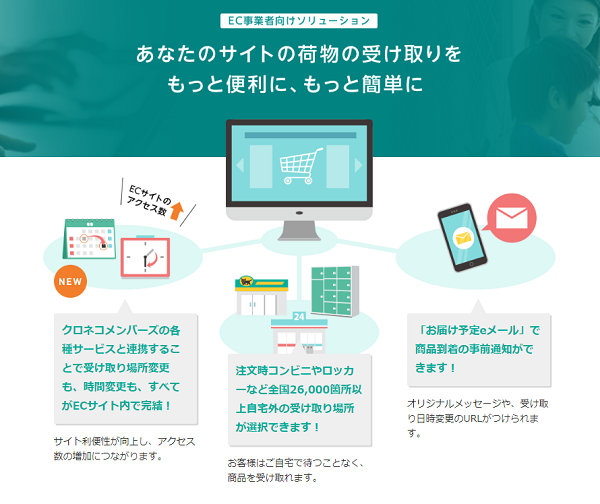 拡大するEC市場への対応