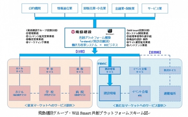 両社の強みが融合