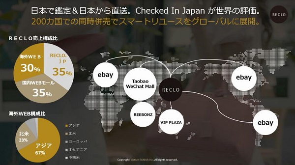 インフルエンサーを活用して中国市場を押さえる