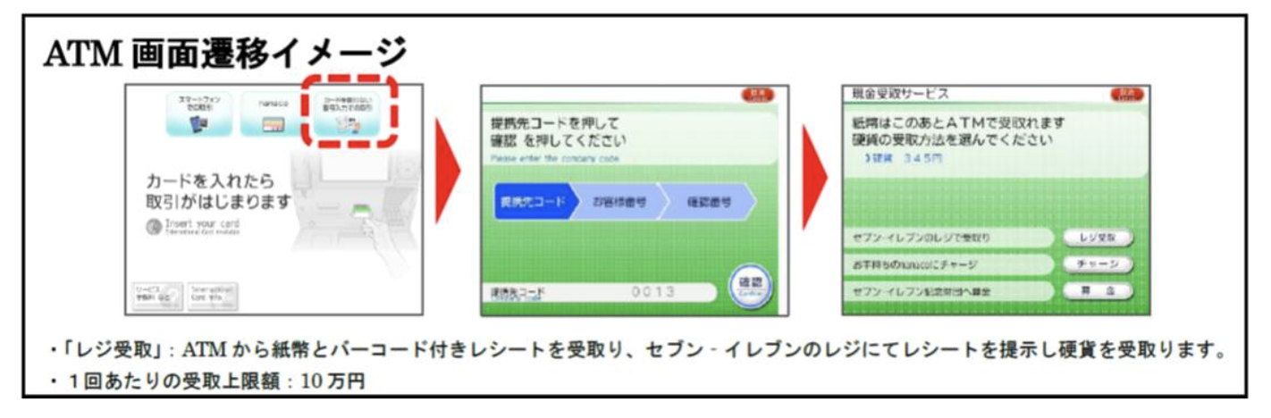 企業から個人への送金「銀行口座を使わず」に実現