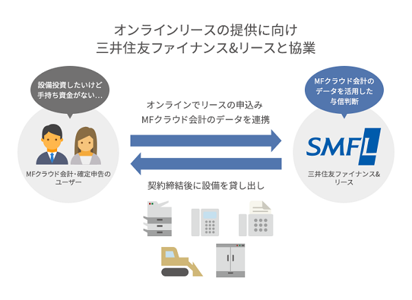 資金調達のプロセス効率化を支援