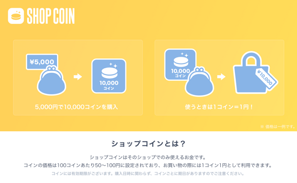 ブランドのローンチ時などの資金調達に寄与