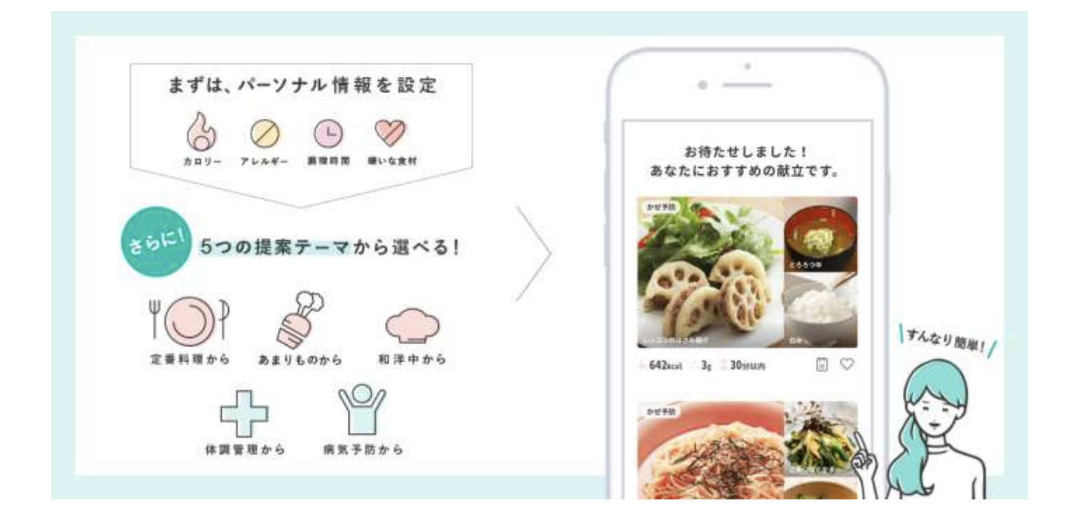 Dmmが健康的なレシピ提案アプリ Menus をリリース 変革の時代をどう立ち回るのか Ecのミカタ Dmmが健康的なレシピ提案アプリ Menus をリリース 変革の時代をどう立ち回るのか Ecのミカタ