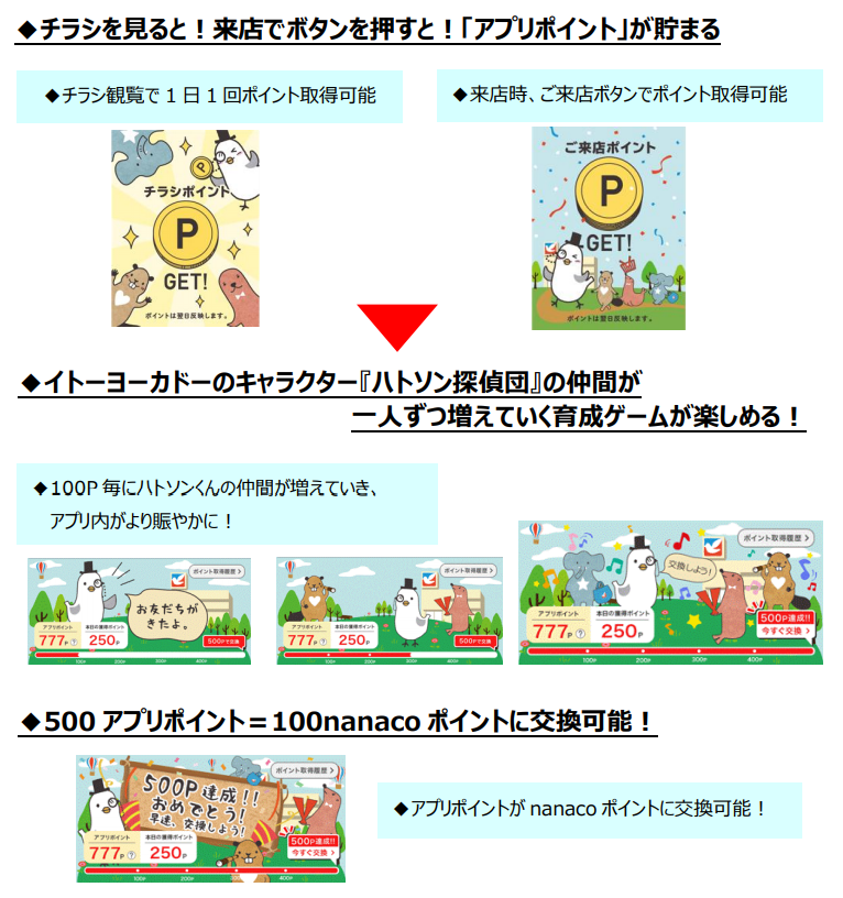 各種の特典が用意される