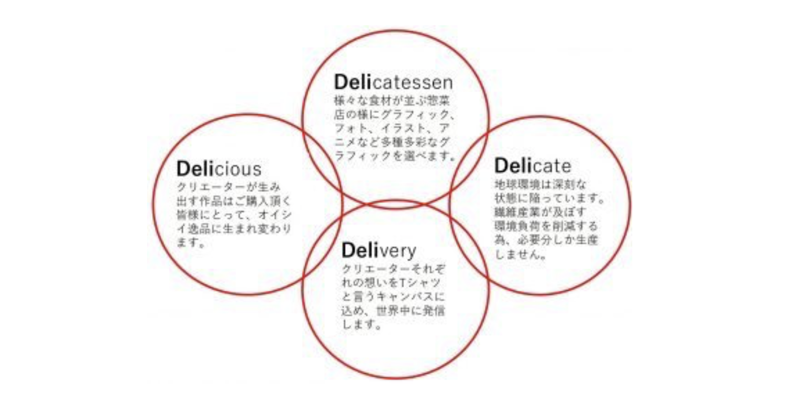 「DELI GRAPHICS」が掲げる理念