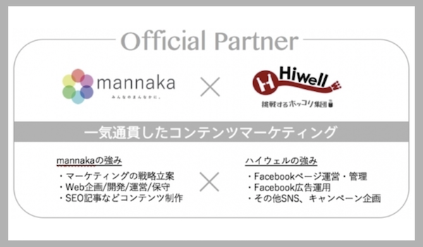 「mannaka」と「ハイウェル」が業務提携。コンテンツマーケティングを一気通貫で支援