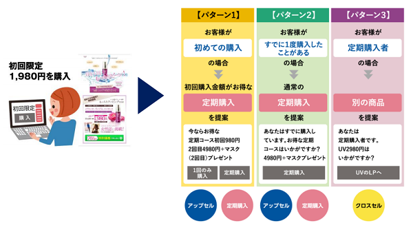 ユーザーのニーズに対応