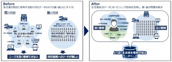 より深化した、かつロジカルな消費者理解へ