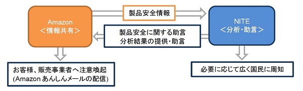 より充実した安全に関する情報がユーザーにもたらされる