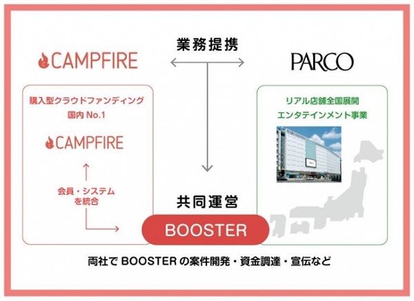 『BOOSTER』をブーストアップ