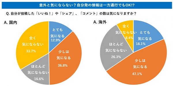 これが女性のFacebookの使い方
