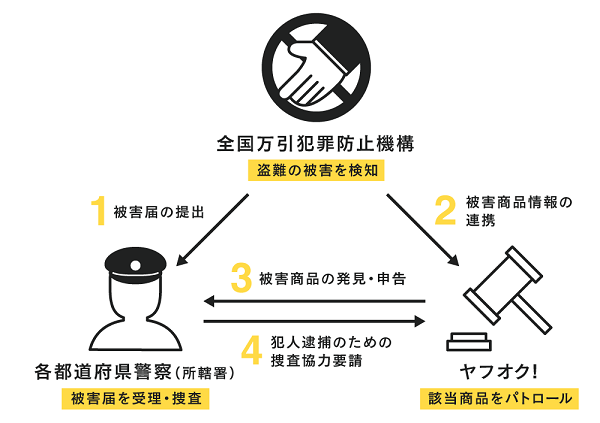 犯人逮捕にも協力