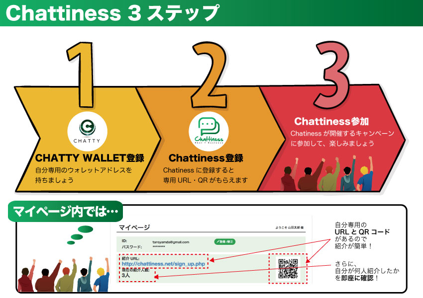 CHATTYトークンの価値変動がカギか