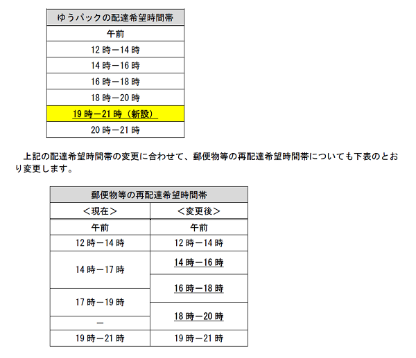 日本郵便 ゆうパック19時 21時の区分を新設 ゆうメールの基本運賃も改定 Ecのミカタ