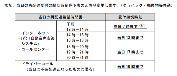 日本郵便 ゆうパック19時 21時の区分を新設 ゆうメールの基本運賃も改定 Ecのミカタ