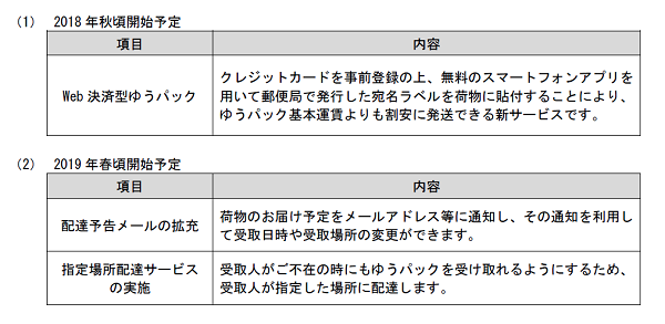 日本郵便 ゆうパック19時 21時の区分を新設 ゆうメールの基本運賃も改定 Ecのミカタ