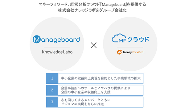 業務効率化だけでなく収益向上に結びつける