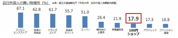 人気スポット8位