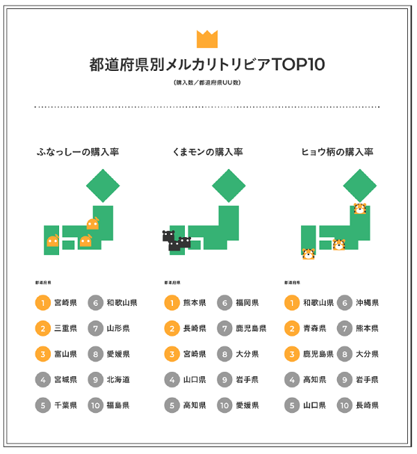 ゆるキャラや「ヒョウ柄」の愛され度も明らかに