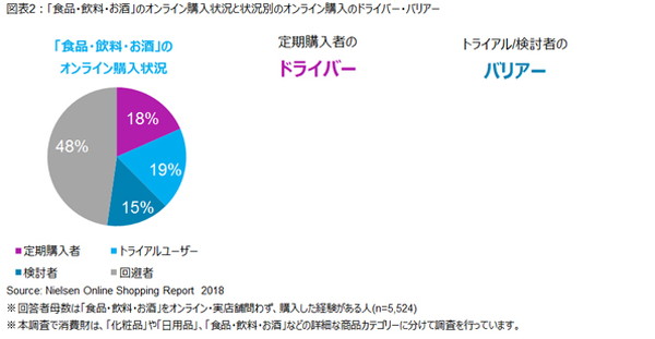 ECのリピーターはどのくらいいる？