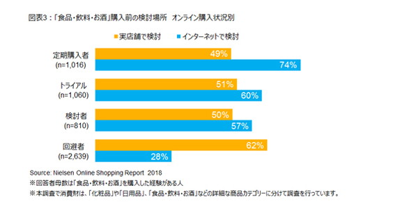 リアルとネットどちらで買う？