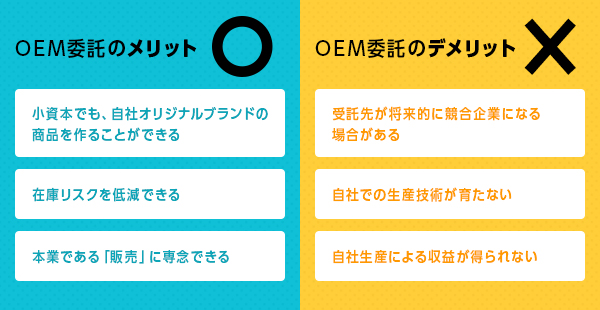 まとめ。OEM委託を始めるなら