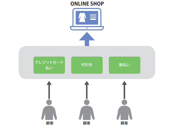 その他の業務も委託ができる？