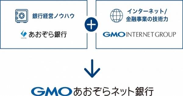 新時代のプラットフォーム銀行を目指す Gmoあおぞらネット銀行 が開業 Ecのミカタ