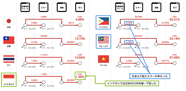 PCから応募した結果