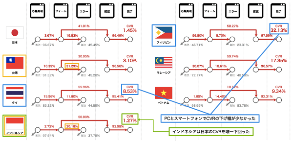 スマホから応募した結果