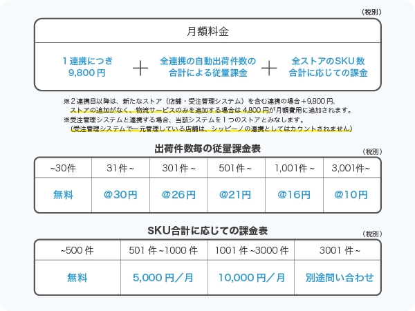 バージョンアップ内容
